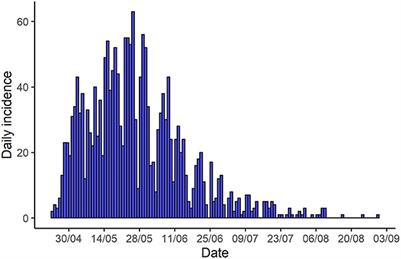 Main factors associated with foot-and-mouth disease virus infection during the 2001 FMD epidemic in Uruguay